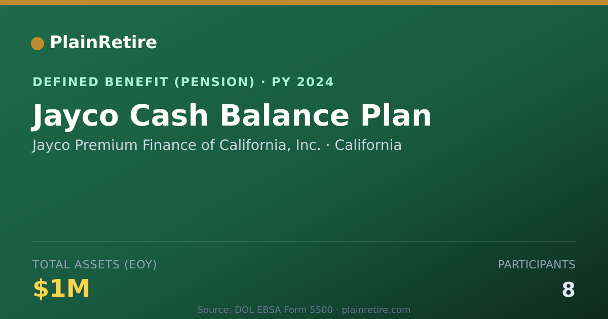 Shareable card for Jayco Premium Finance of California, Inc Pension Plan (2024)