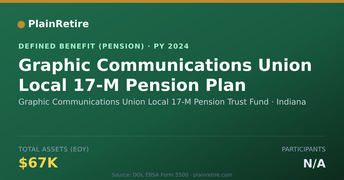 Shareable card for Graphic Communications Union Local 17-M Pension Plan (2024)