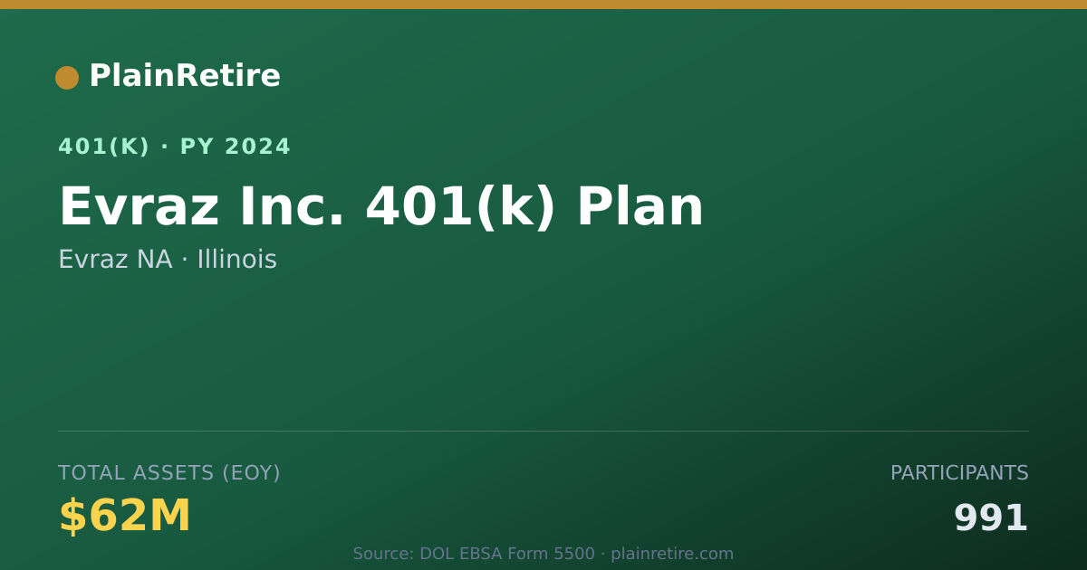 Shareable card for Evraz NA 401(k) Plan (2024)