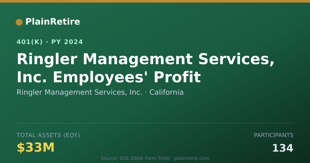 Shareable card for Ringler Management Services, Inc. 401(k) Plan (2024)