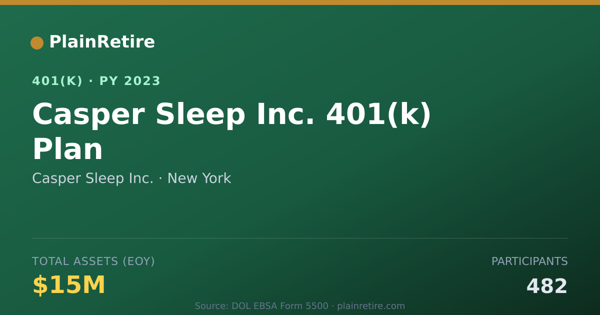 Shareable card for Casper Sleep Inc. 401(k) Plan (2023)