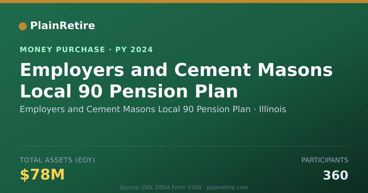 Shareable card for Employers and Cement Masons Local Money Purchase Plan (2024)