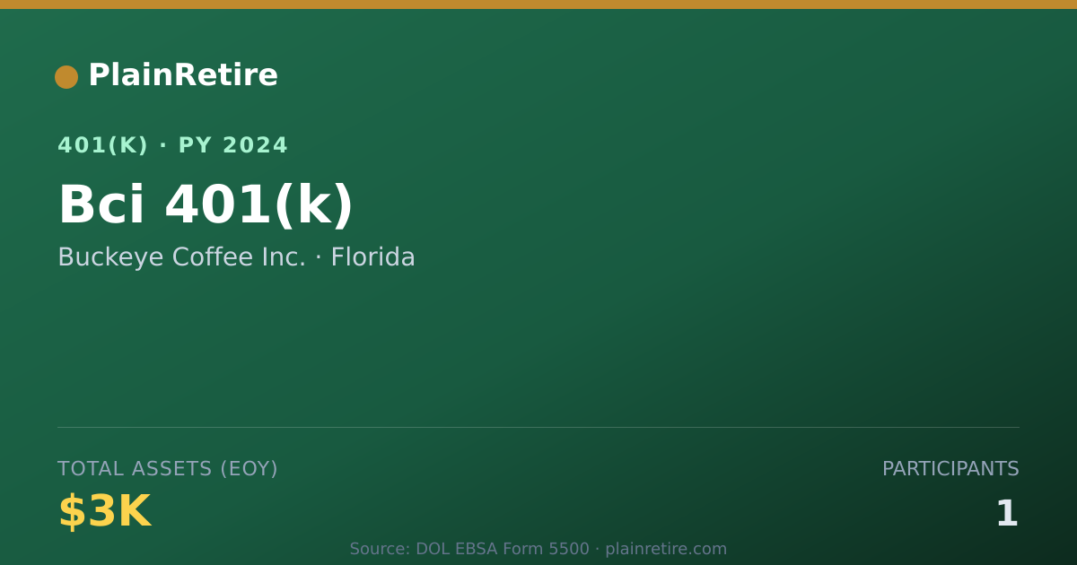 Shareable card for Buckeye Coffee Inc. 401(k) Plan (2024)