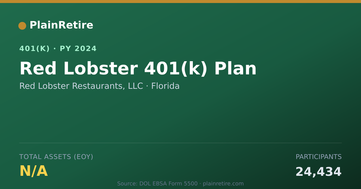 Shareable card for Red Lobster Restaurants, LLC 401(k) Plan (2024)