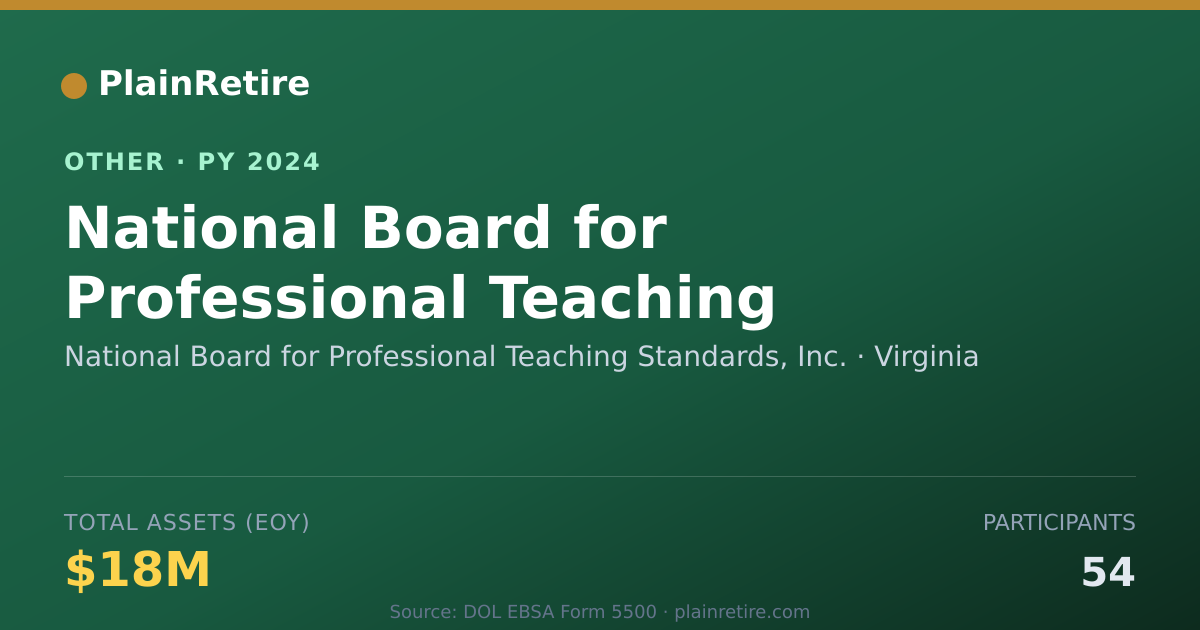 Shareable card for National Board for Professional Teach Retirement Plan (2024)