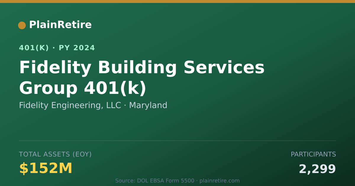 Shareable card for Fidelity Engineering, LLC 401(k) Plan (2024)