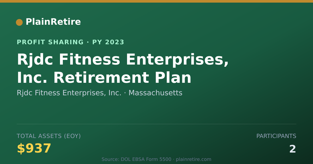 Shareable card for Rjdc Fitness Enterprises, Inc. Profit Sharing Plan (2023)