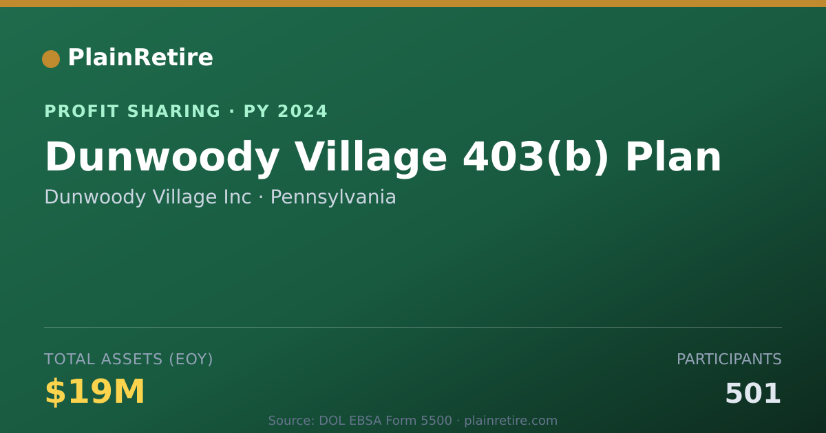 Shareable card for Dunwoody Village Inc Profit Sharing Plan (2024)
